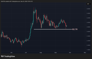 Read more about the article Aster Leads Hyperliquid in Revenue as DEX War Heats Up: Crypto Daybook Americas