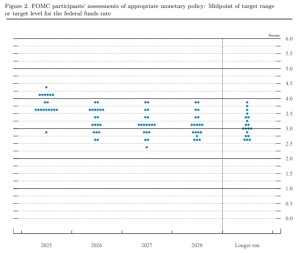 Read more about the article Fed Cuts Rate in 'Risk Management' Move as Bitcoin Eyes Possible Upside