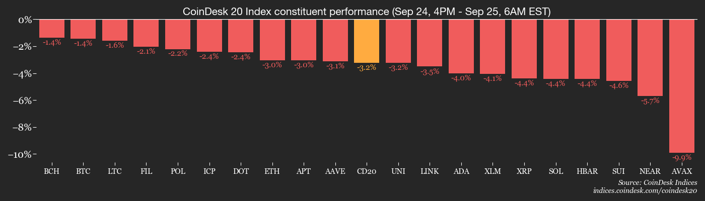 You are currently viewing Bitcoin, Ether Struggle With Options Expiry Imminent: Crypto Daybook Americas