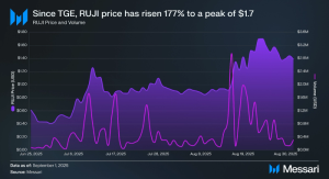 Read more about the article Rujira Pulse: THORChain's App Layer