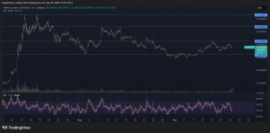 Read more about the article Stellar’s XLM Slips Below Key Support Despite Expanding Institutional Adoption