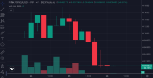 Read more about the article Hyped 'Baby Shark' Token on Story Protocol Drops 90% as Creator Denies Authorizing Isssue