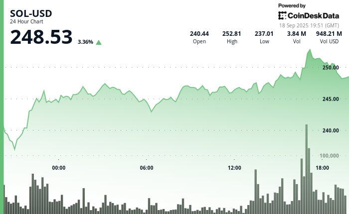 You are currently viewing Ex-Kraken CLO Says Solana Delivers on Promises Ethereum 'Made Almost a Decade Ago’
