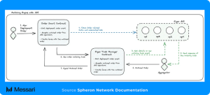 Read more about the article Understanding Spheron: A Comprehensive Overview