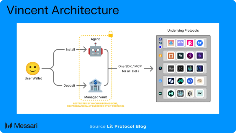 You are currently viewing Lit Protocol: Vincent Launch, LITKEY TGE, and Naga Mainnet