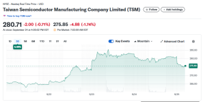 Read more about the article TSMC (TSM) Stock: Declines Pre-Market Amid AI Chip Strategy News