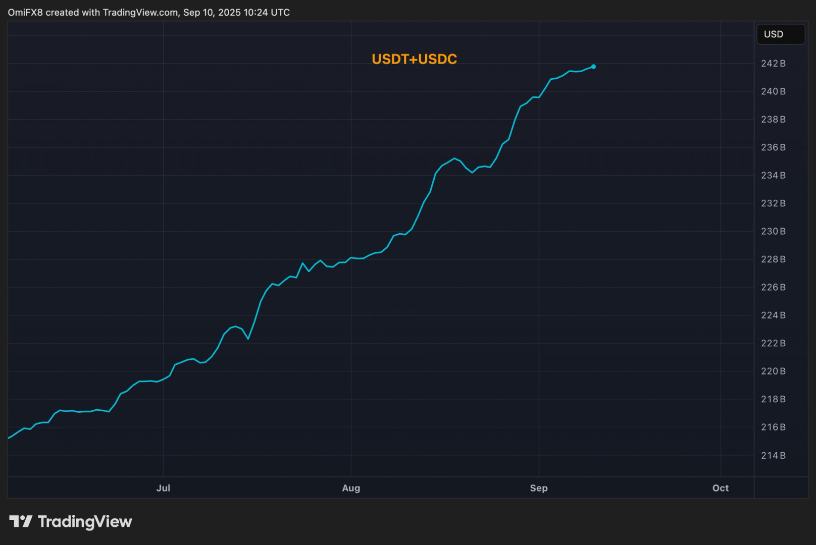 You are currently viewing U.S. Stablecoin Battle Could Be Zero-Sum Game: JPMorgan