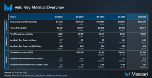 Read more about the article State of Velo Q2 2025