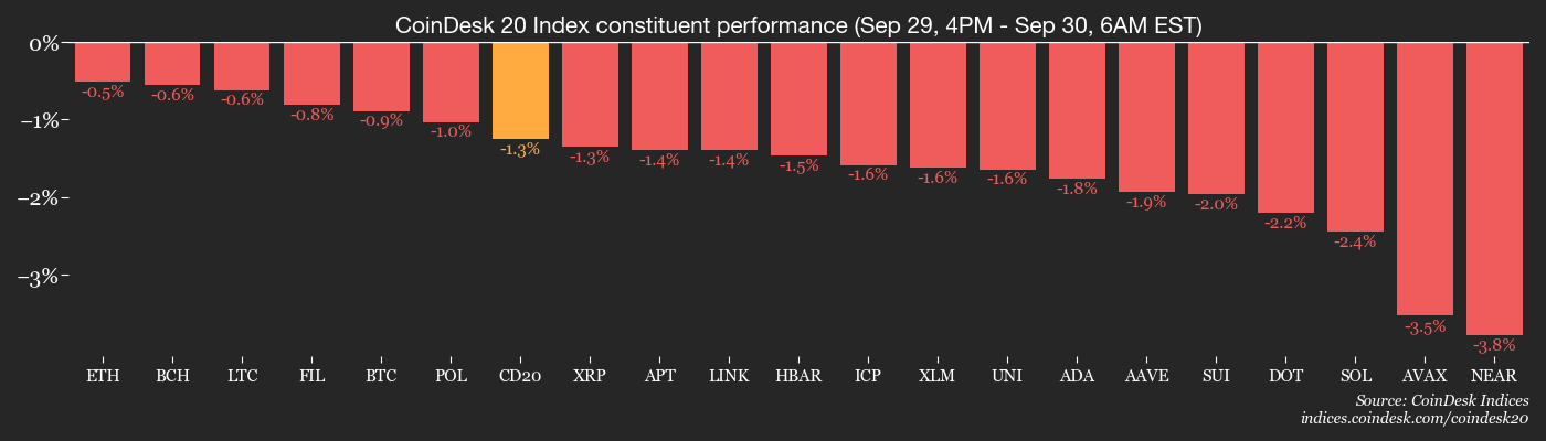 You are currently viewing Aster Surges Past HyperLiquid With 8x More Trading Volume: Crypto Daybook Americas
