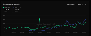 Read more about the article BNB Chain to Slash Fees as Aster Spurs On-Chain Exchange Wars