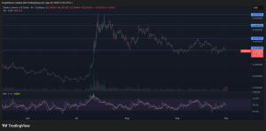 Read more about the article Stellar’s XLM Slips 4% as Institutional Selling Weighs on Market