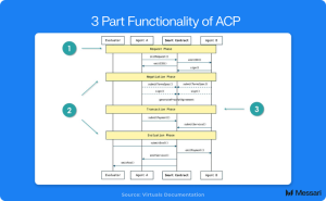 Read more about the article Understanding Virtuals Protocol: A Comprehensive Overview