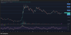 Read more about the article XLM Surges 3.7% as Final-Hour Breakout Drives Fresh Momentum