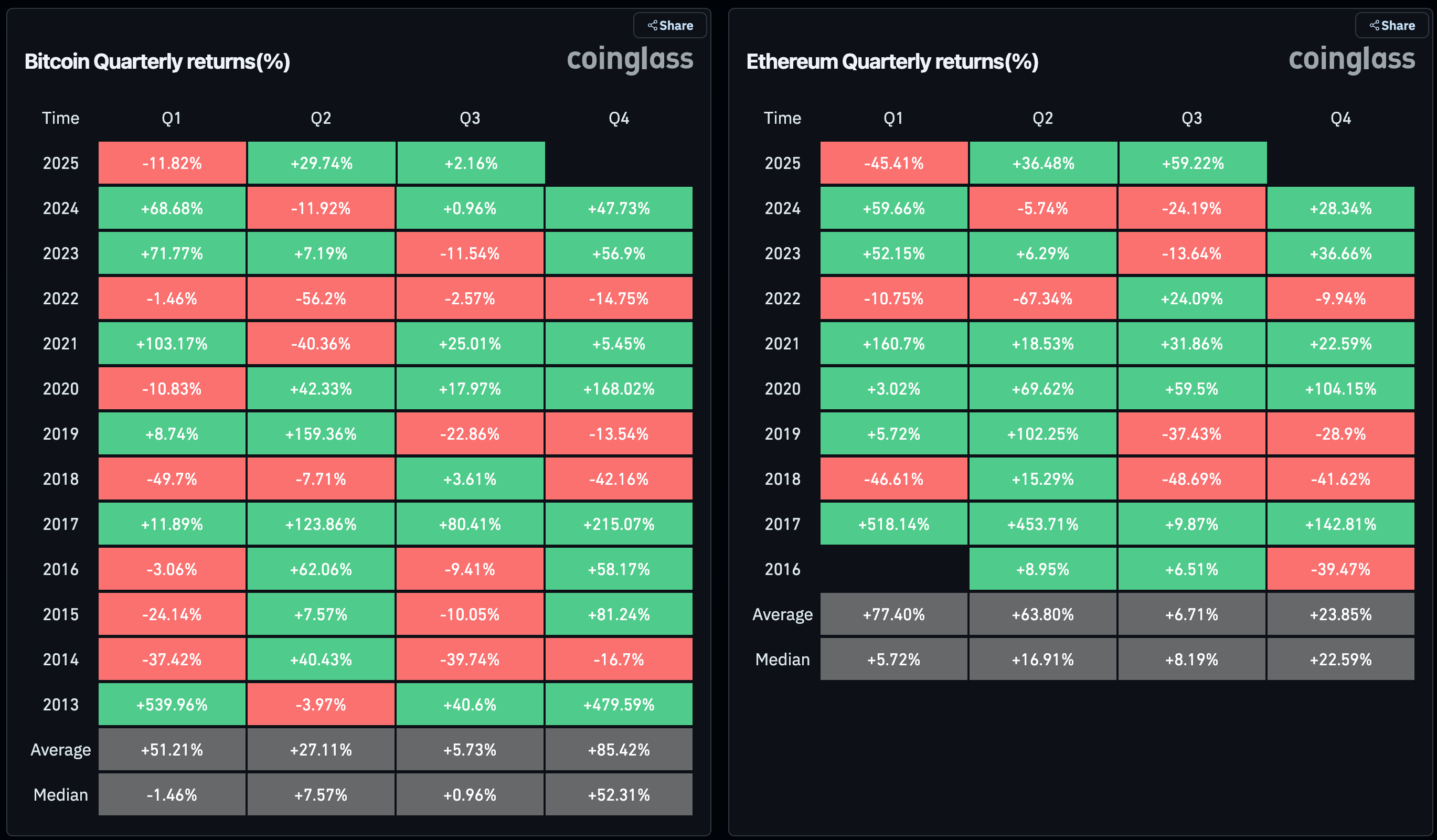 You are currently viewing Key Indicators to Watch in Q4: Bitcoin Seasonal Trends, XRP/BTC, Dollar Index, Nvidia, and More