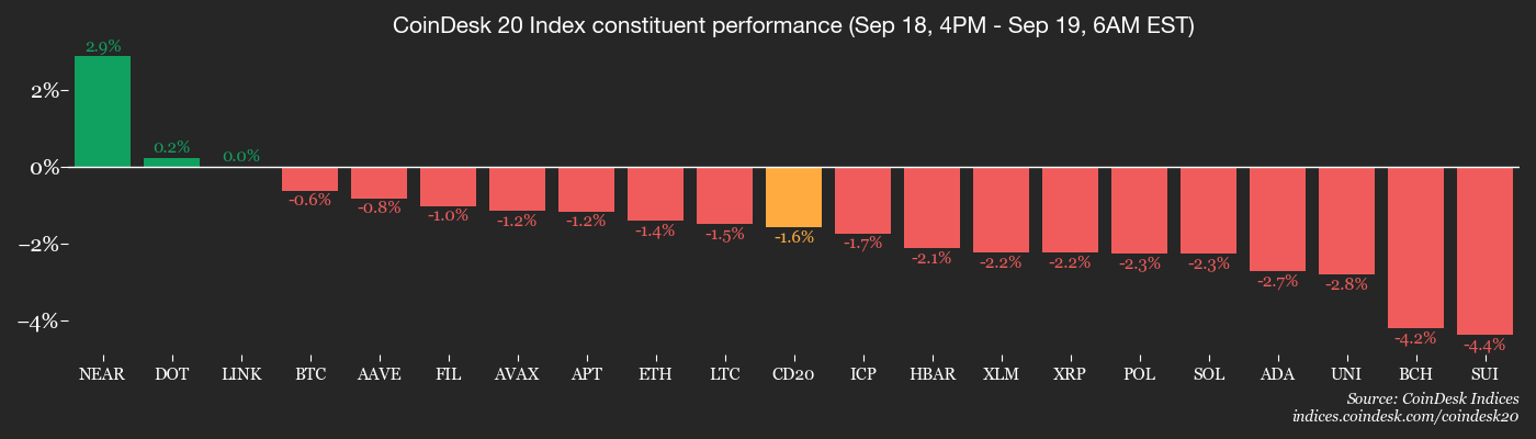 You are currently viewing DOGE, XRP Get ETFs. Token Traders Say ‘Meh:’ Crypto Daybook Americas
