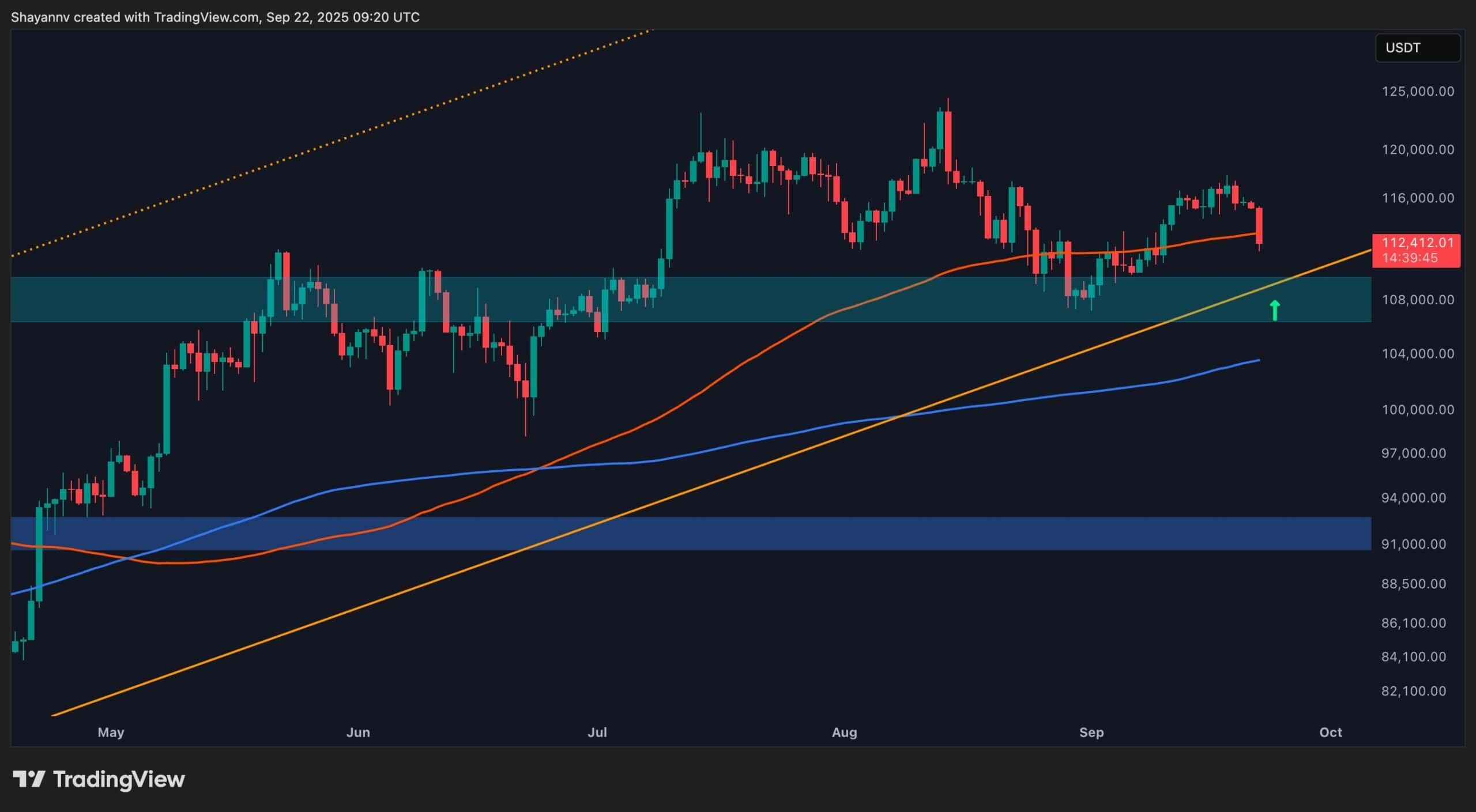 You are currently viewing Bitcoin Price Analysis: More Trouble Ahead for BTC if This Support Cracks