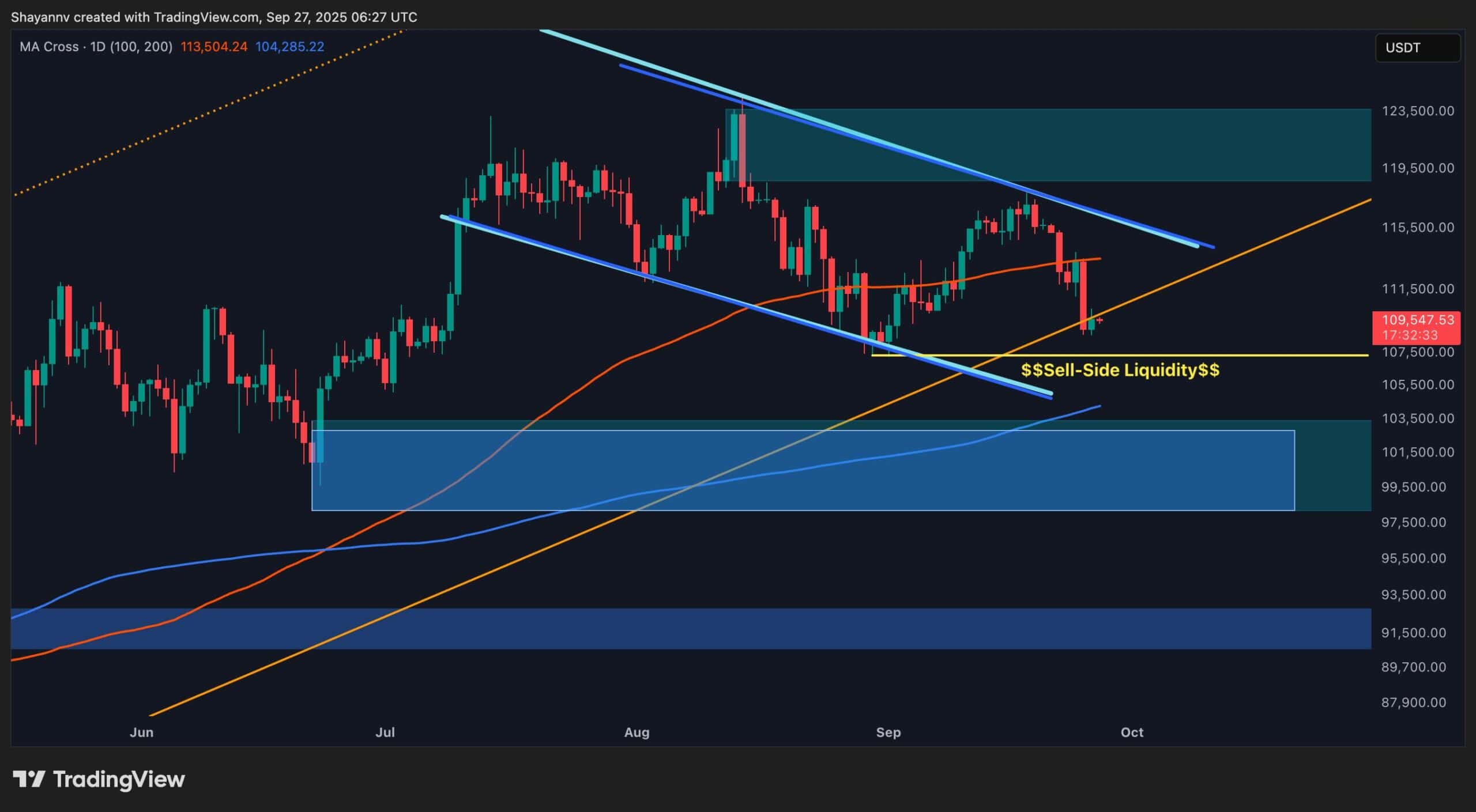 You are currently viewing Bitcoin Price Analysis: BTC Sinks Below Crucial Support – What’s Next?