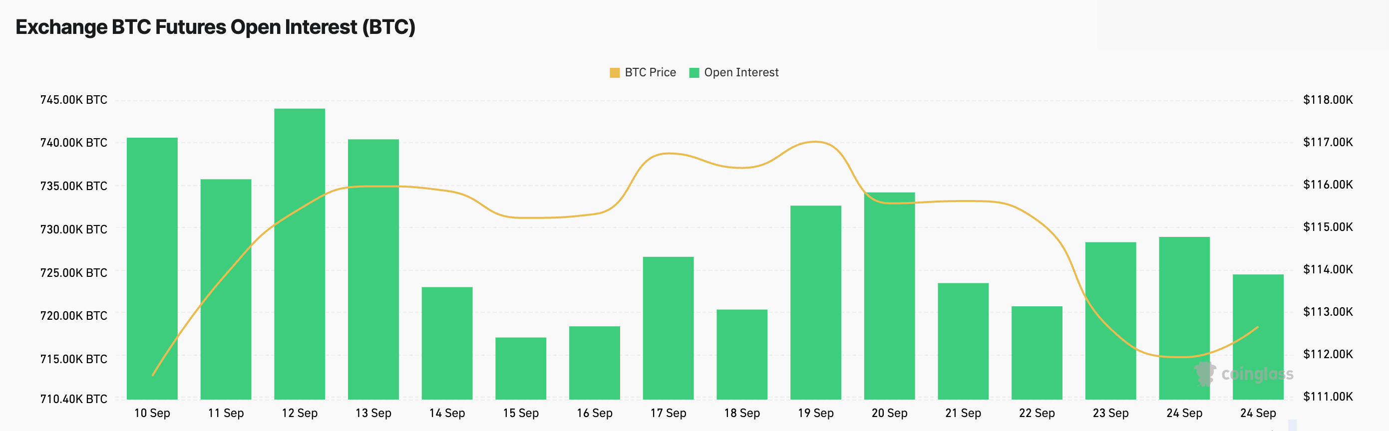 You are currently viewing Bitcoin price can hold above $112k as futures remain steady while options rise