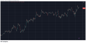 Read more about the article BTC Price Soars to $118K After Fed Rate Cut, BNB Hits $1K: Market Watch