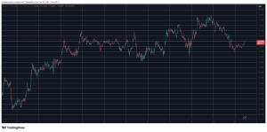 Read more about the article Massive Losses for These Altcoins as BTC Slips Below $116K: Weekend Watch