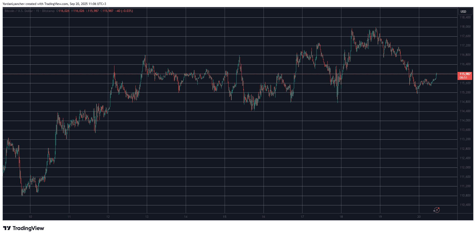 You are currently viewing Massive Losses for These Altcoins as BTC Slips Below $116K: Weekend Watch