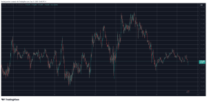 Read more about the article BNB Smashes Past $1K to New ATH as Bitcoin Slips Further From $116K (Weekend Watch)