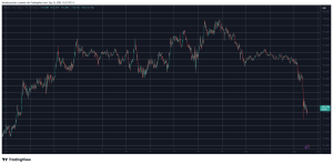 Read more about the article Crypto Markets Shed Over $150 Billion Daily as Altcoins, Bitcoin Bleed Out: Market Watch