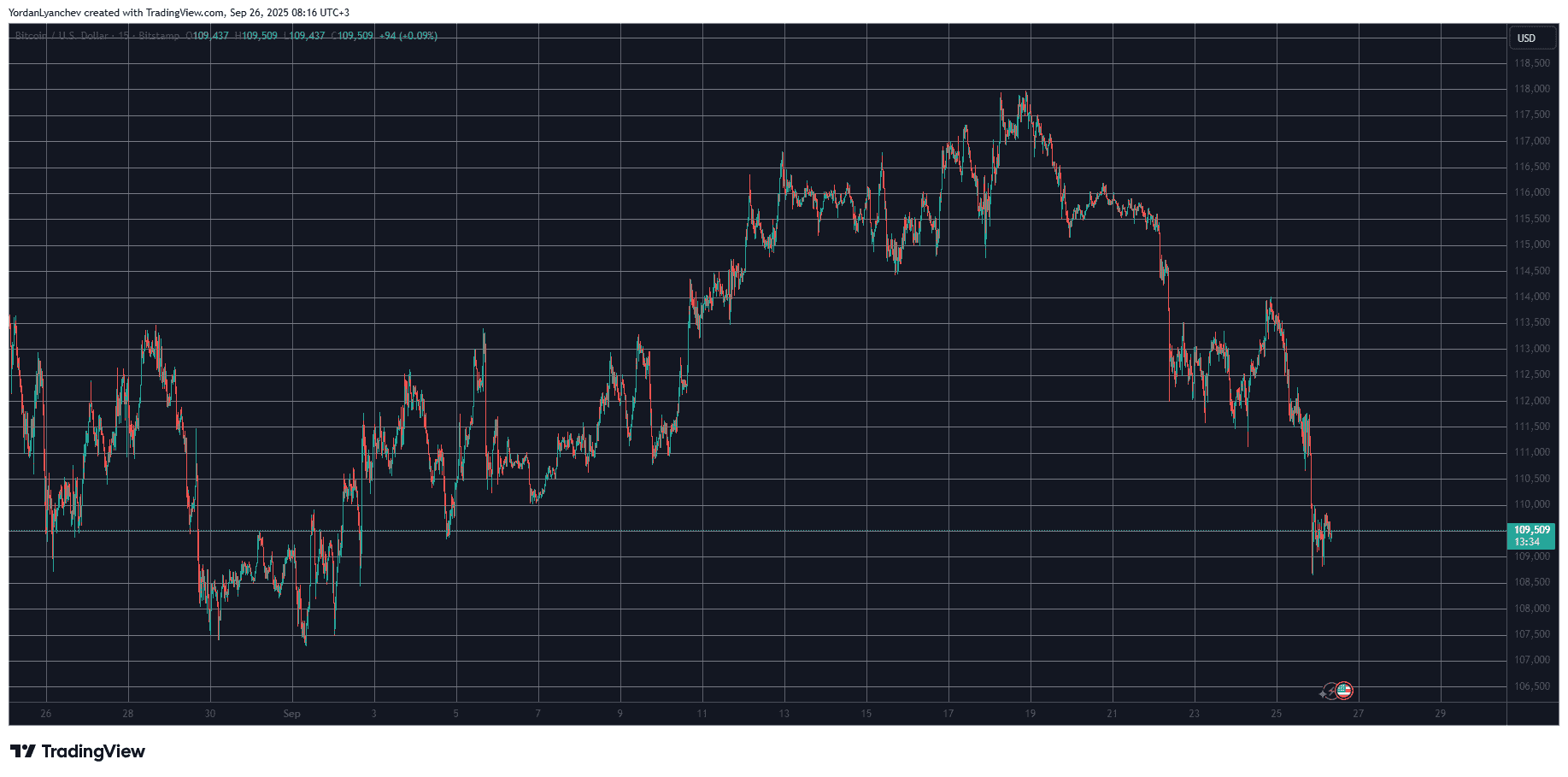 You are currently viewing $1 Billion Liquidation Storm Hits as BTC, ETH, XRP Collapse