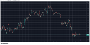 Read more about the article MYX Finance Skyrockets by Double Digits as Bitcoin Price Calms Below $110K: Weekend Watch