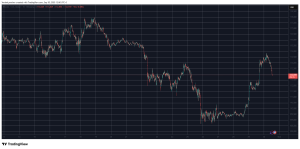 Read more about the article Bitcoin Price Stopped at $115K, as HYPE and ASTER Plunge Hard: Market Watch
