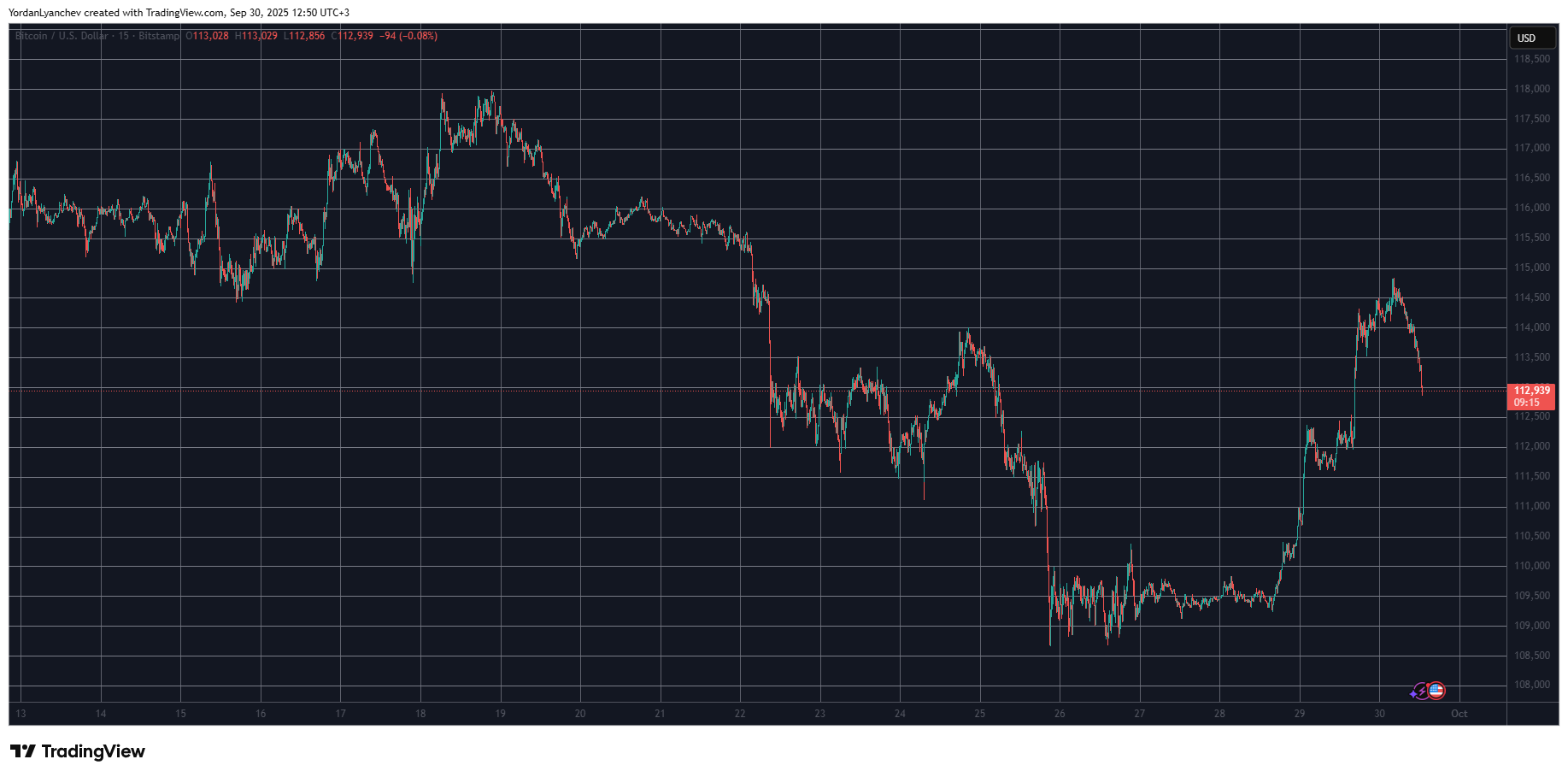 You are currently viewing Bitcoin Price Stopped at $115K, as HYPE and ASTER Plunge Hard: Market Watch