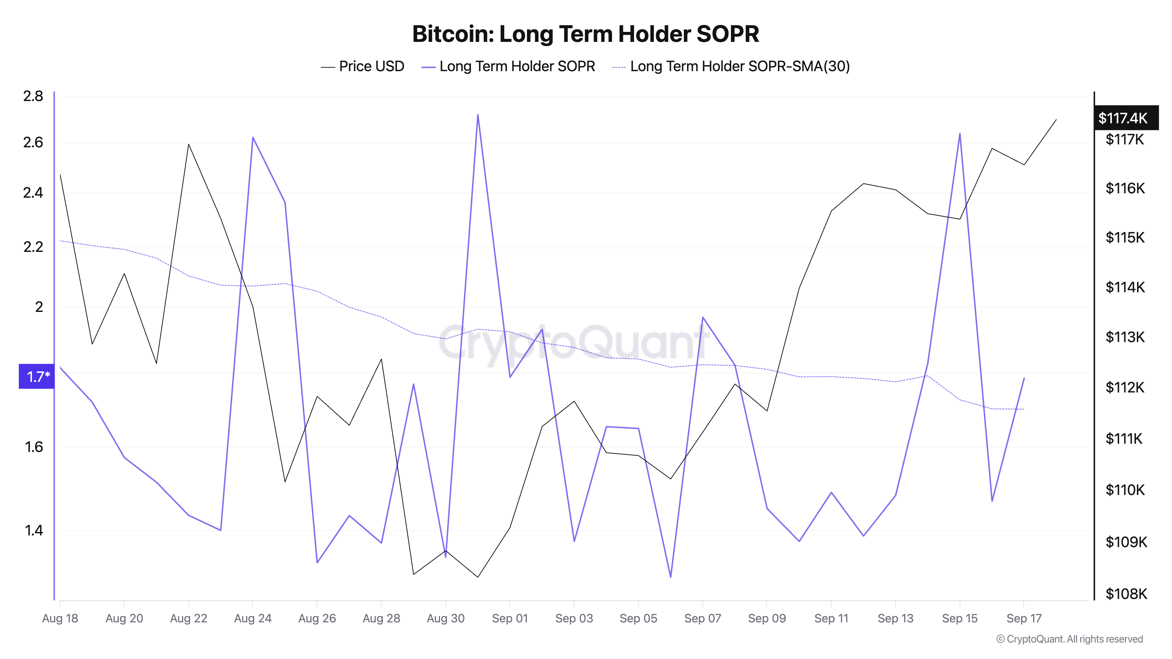 You are currently viewing Two-speed market leaves Bitcoin caught between profit-taking and hesitation