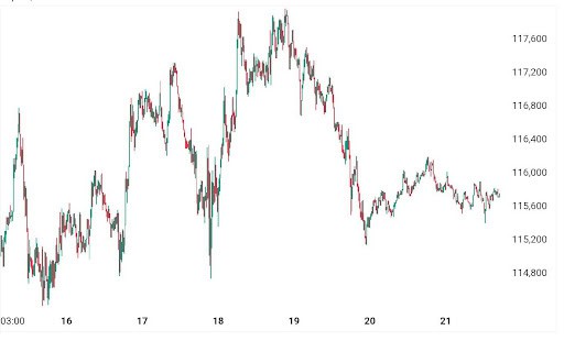 You are currently viewing Bitcoin Network Hits Record Activity High: What Does it Mean for BTC’s Price?