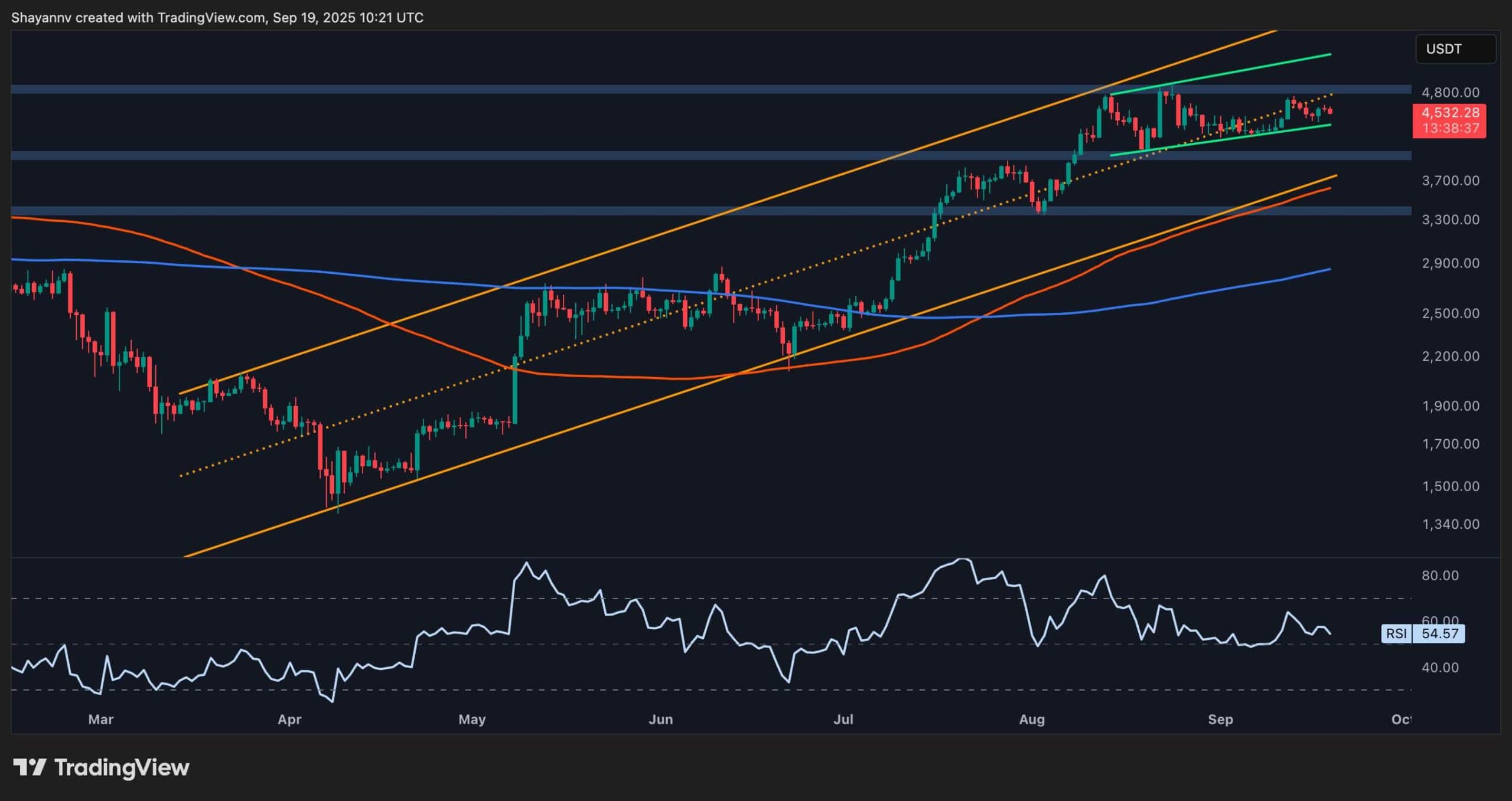 You are currently viewing Ethereum Price Analysis: Will ETH Crash to $4K or Rocket to $5K Next?