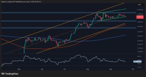Read more about the article Ethereum Price Analysis: Bullish Sentiment Gradually Builds for ETH