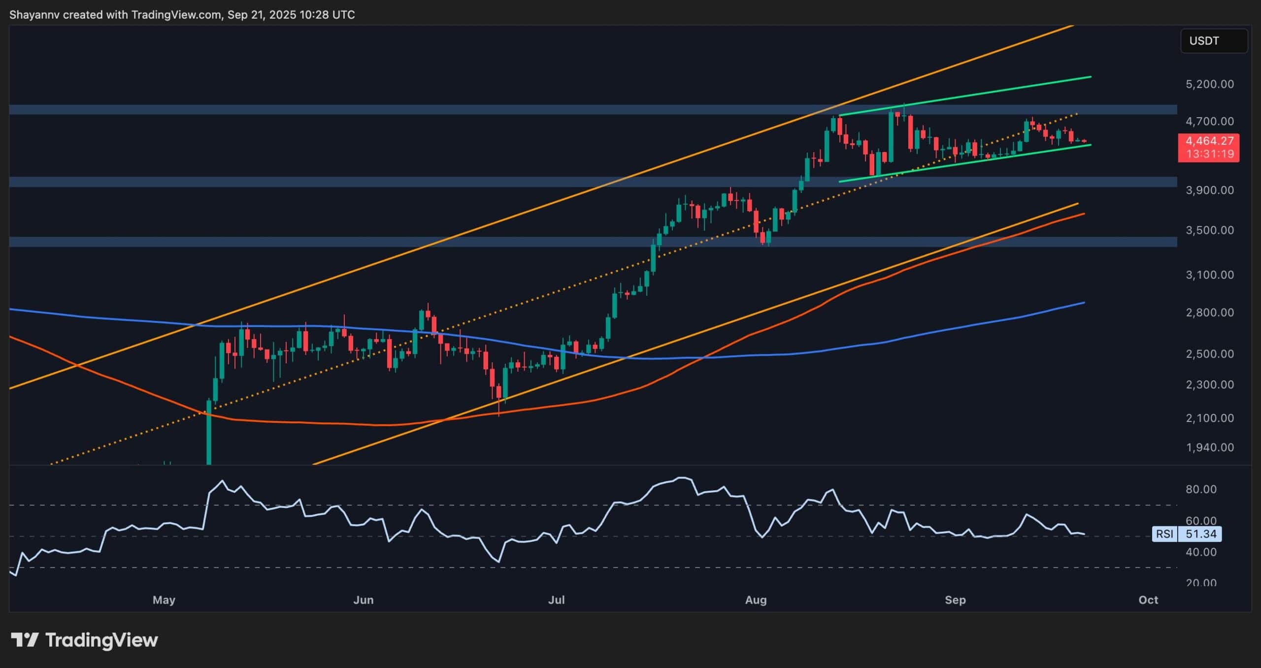 You are currently viewing Ethereum Price Analysis: Bullish Sentiment Gradually Builds for ETH