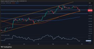 Read more about the article ETH Risks Further Downfall to $3.5K if This Support Cracks: Ethereum Price Analysis
