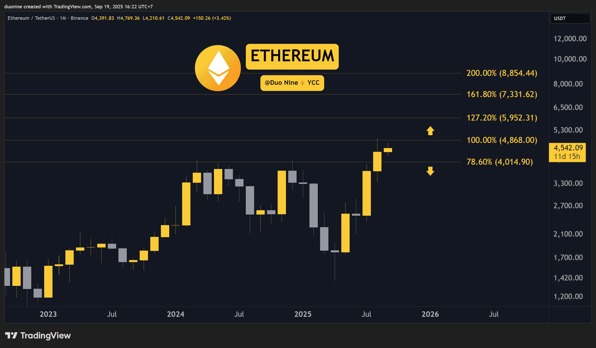 You are currently viewing Crypto Price Analysis September-19: ETH, XRP, ADA, BNB, and HYPE