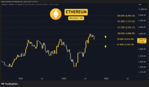 Read more about the article Crypto Price Analysis September-26: ETH, XRP, ADA, BNB, and HYPE