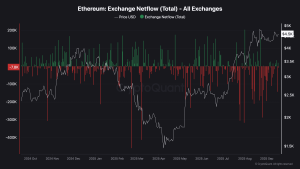 Read more about the article ETH Whales’ Profits Hit Records: Massive Rally or Big Price Drop Next?