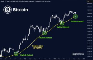 Read more about the article Bitcoin’s Cheat Code? 50 EMA Could Decide BTC’s Price in Q4
