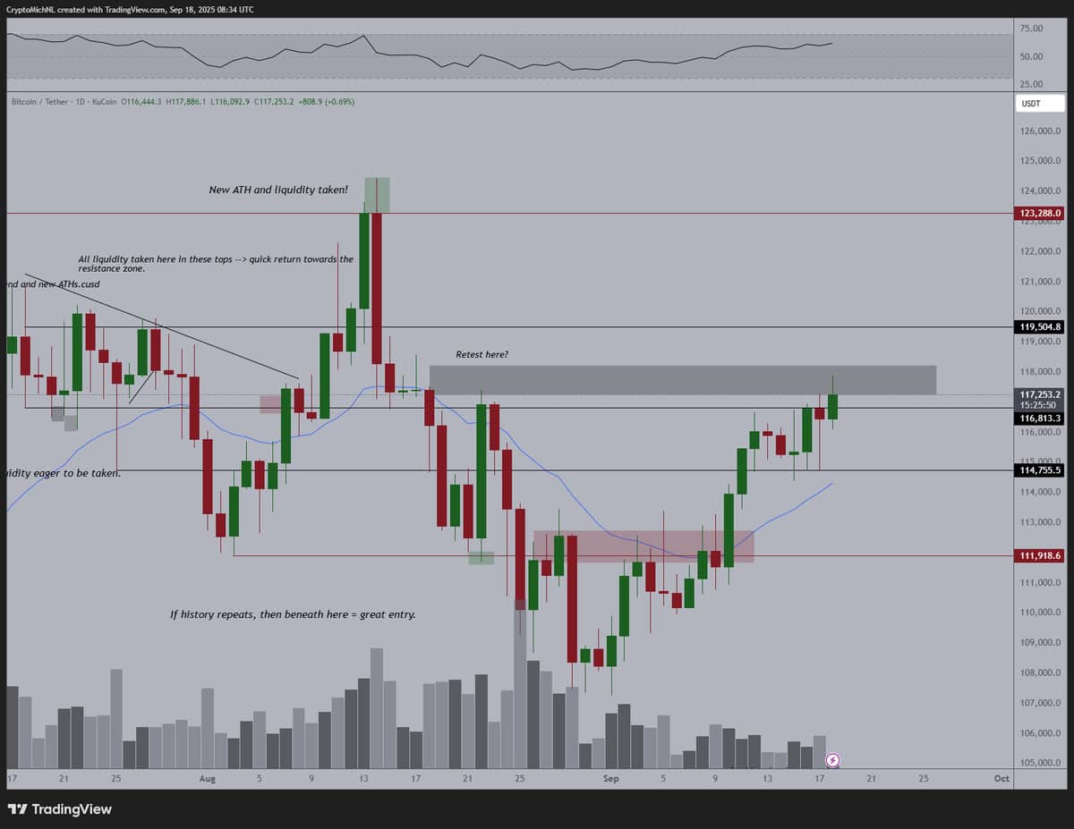 You are currently viewing Bitcoin Stochastic RSI Crosses Up, History Says Rally Is Next