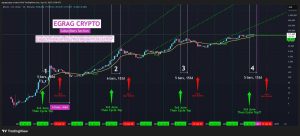 Read more about the article Boom Then Bust? BTC Eyes $175K Before Catastrophic 80% Drop