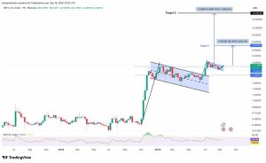 Read more about the article XRP Targets $15 as ETF Buzz and Bullish Charts Align
