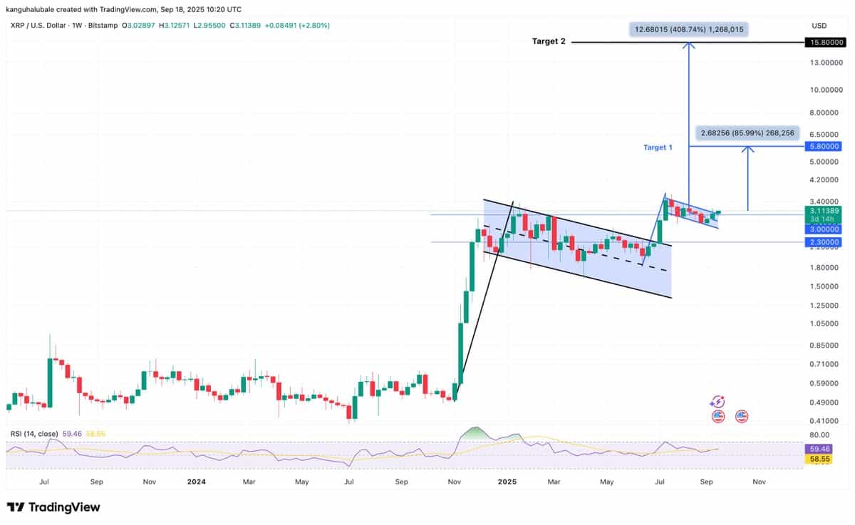 You are currently viewing XRP Targets $15 as ETF Buzz and Bullish Charts Align