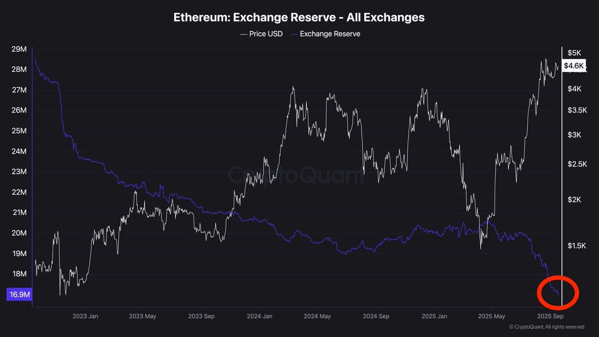 You are currently viewing Bullish Pennant on ETH: Is a $5K Breakout Next?
