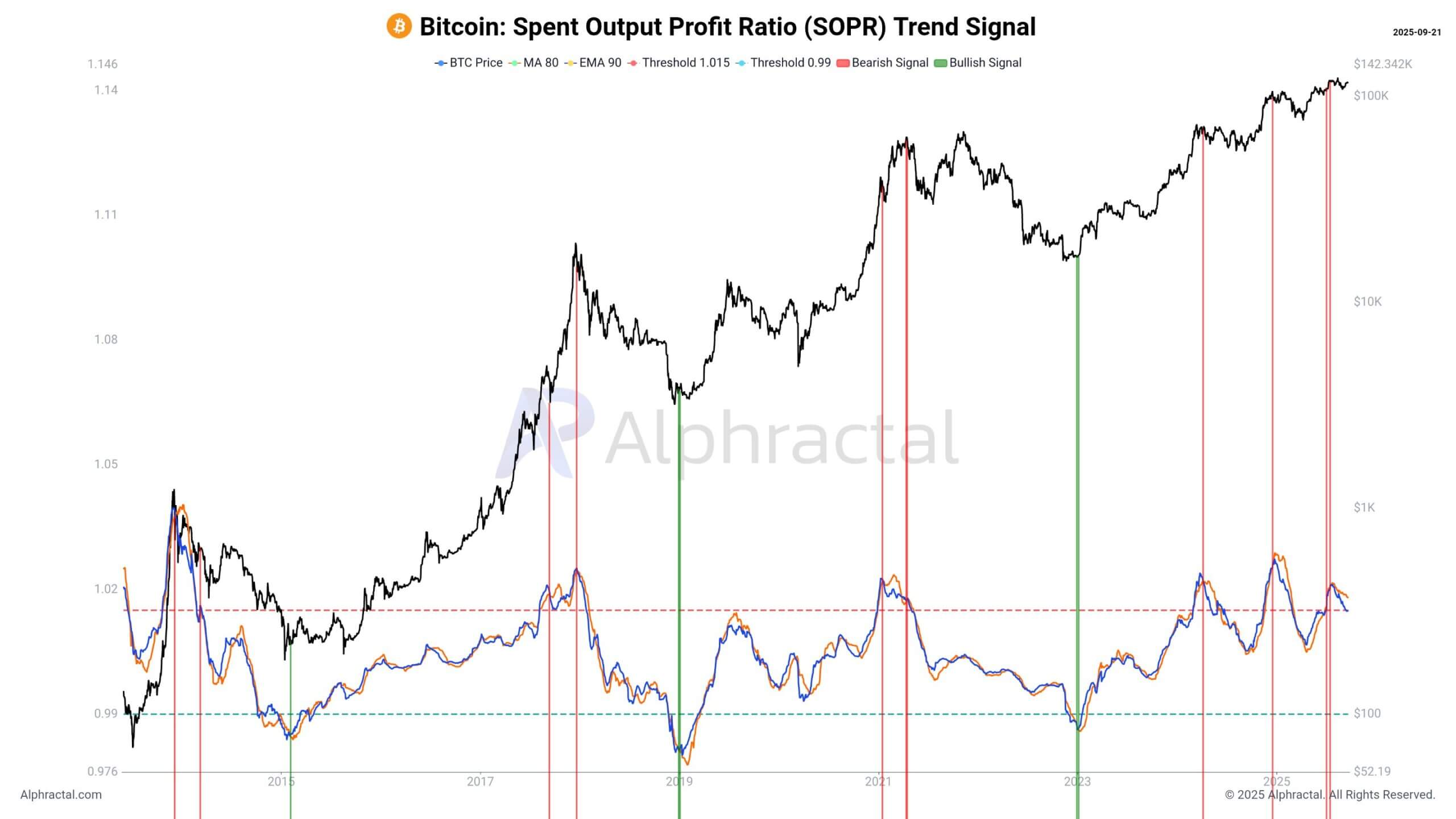 You are currently viewing Bitcoin and Ethereum sharp plunge causes record $1.7 billion liquidation to start week