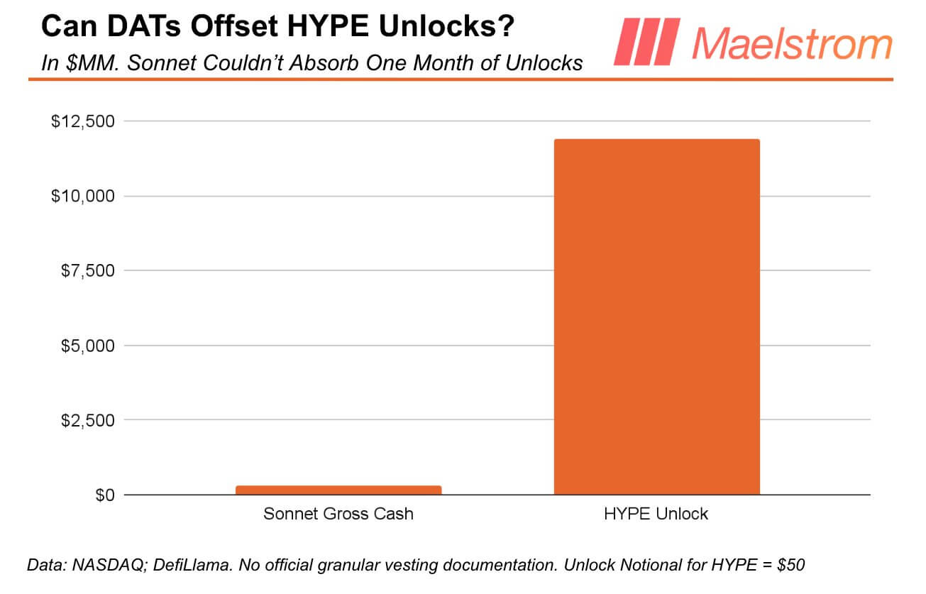 You are currently viewing Why Arthur Hayes sold $5.1 million HYPE tokens because of $12B Hyperliquid concern