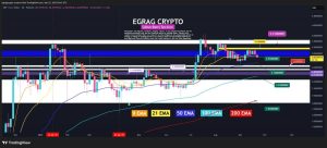 Read more about the article XRP Price Warning: Break Below This Level Could Signal Further Trouble