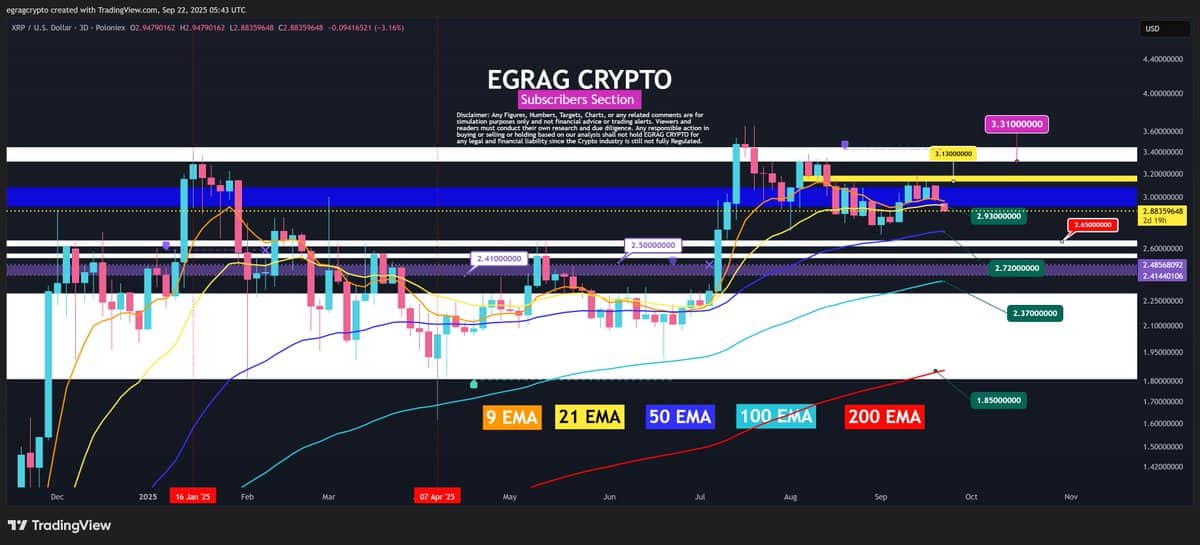 You are currently viewing XRP Price Warning: Break Below This Level Could Signal Further Trouble